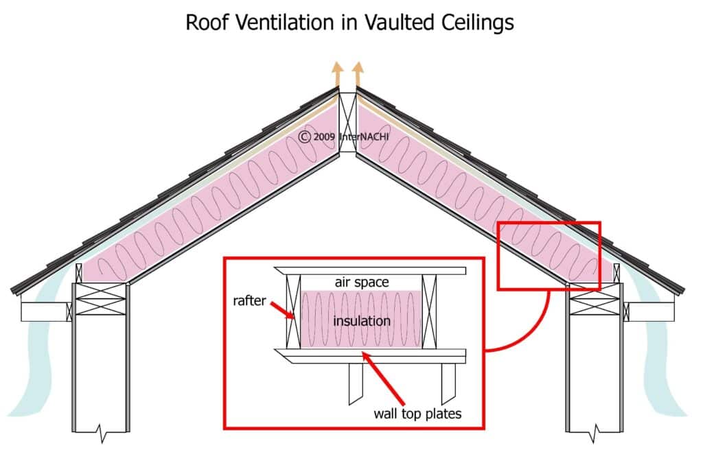 attic tips