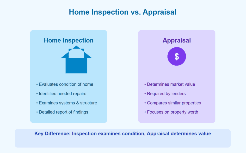 Home Inspections vs. Appraisals: Don’t Confuse These Steps!