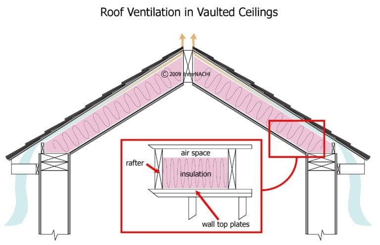 Attic Tips: What Edmonton Homebuyers Need to Know