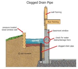 Exterior Drainage