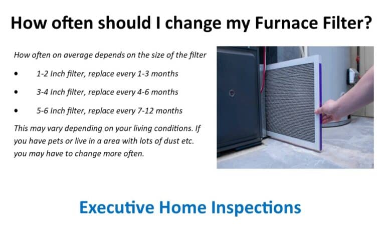 How often should I change my Furnace Filter?