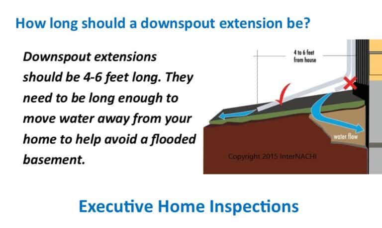 How long should a downspout extension be?